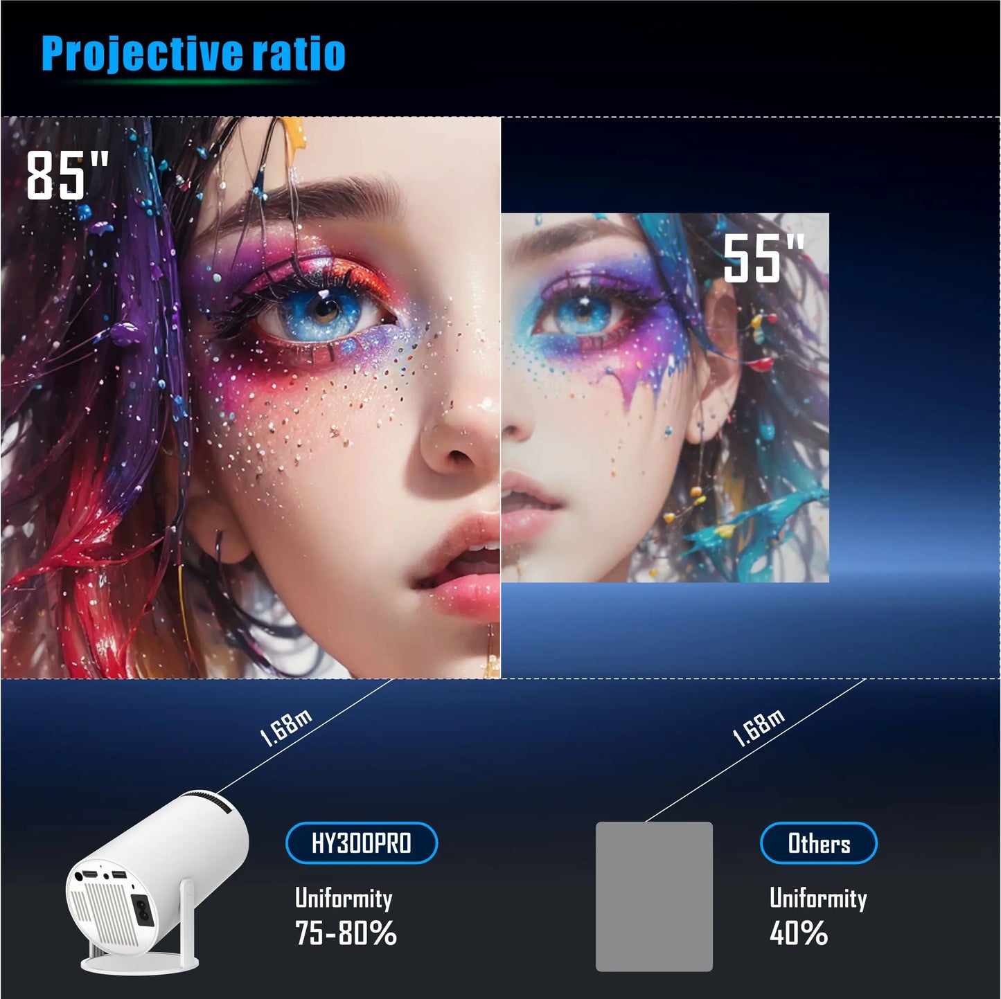 HY300 Mini Projector 4K – Portable WiFi 6 Smart Android 11